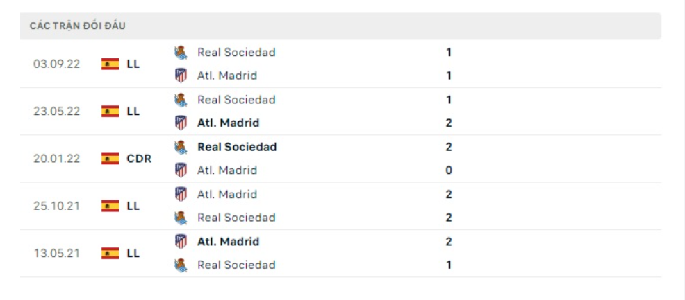 Lịch sử đối đầu Atletico vs Sociedad Lịch sử đối đầu Atletico vs Sociedad