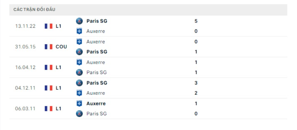 Lịch sử đối đầu Auxerre vs PSG Lịch sử đối đầu Auxerre vs PSG