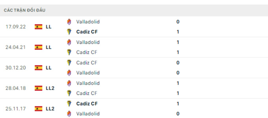 Lịch sử đối đầu Cadiz vs Valladolid Lịch sử đối đầu Cadiz vs Valladolid