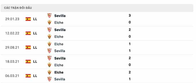 Lịch sử đối đầu Elche vs Sevilla Lịch sử đối đầu Elche vs Sevilla