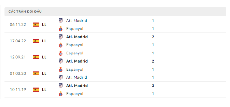 Lịch sử đối đầu Espanyol vs Atletico Madrid Lịch sử đối đầu Espanyol vs Atletico Madrid