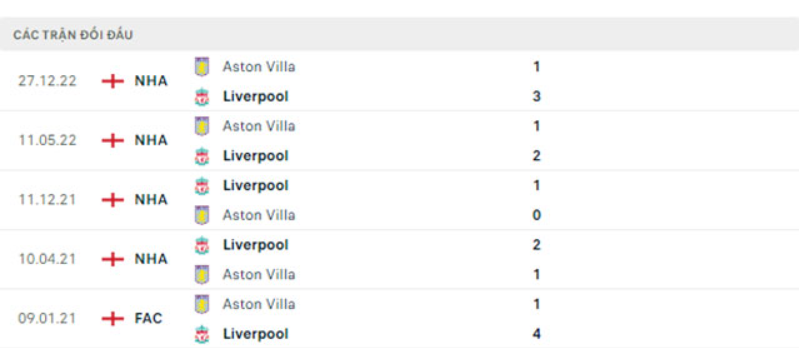 Lịch sử đối đầu Liverpool vs Aston Villa Lịch sử đối đầu Liverpool vs Aston Villa