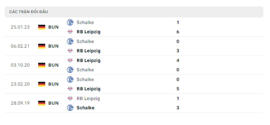 Lịch sử đối đầu RB Leipzig vs Schalke Lịch sử đối đầu RB Leipzig vs Schalke