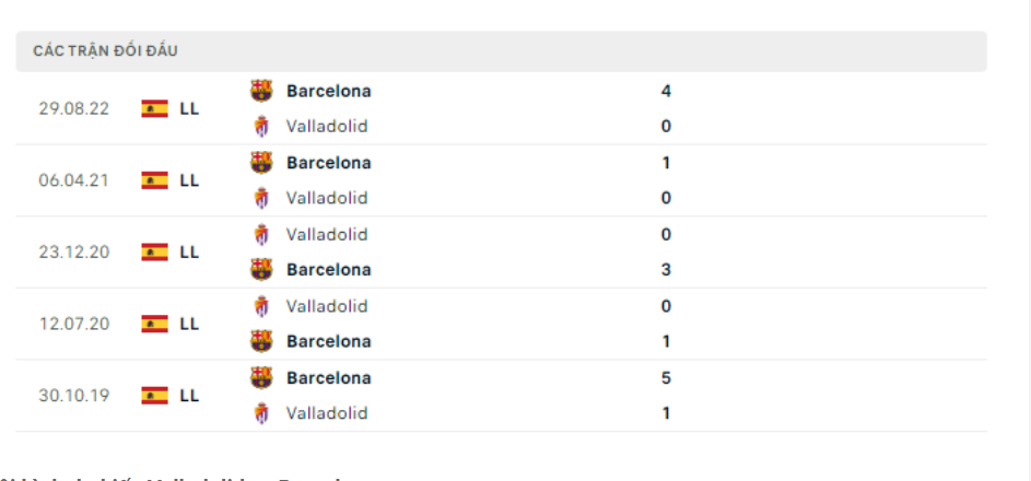 Lịch sử đối đầu Valladolid vs Barcelona Lịch sử đối đầu Valladolid vs Barcelona