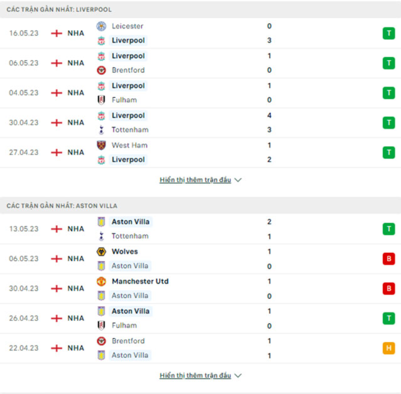 Phong độ của Liverpool vs Aston Villa Phong độ của Liverpool vs Aston Villa