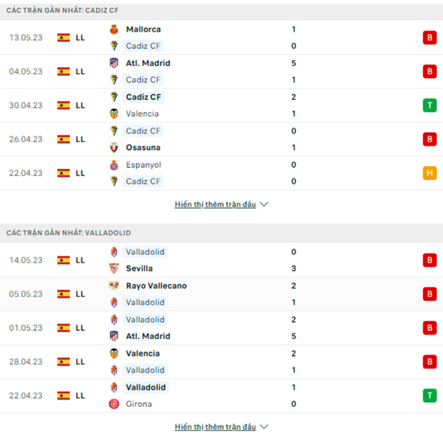 Phong độ gần đây Cadiz vs Valladolid Phong độ gần đây Cadiz vs Valladolid