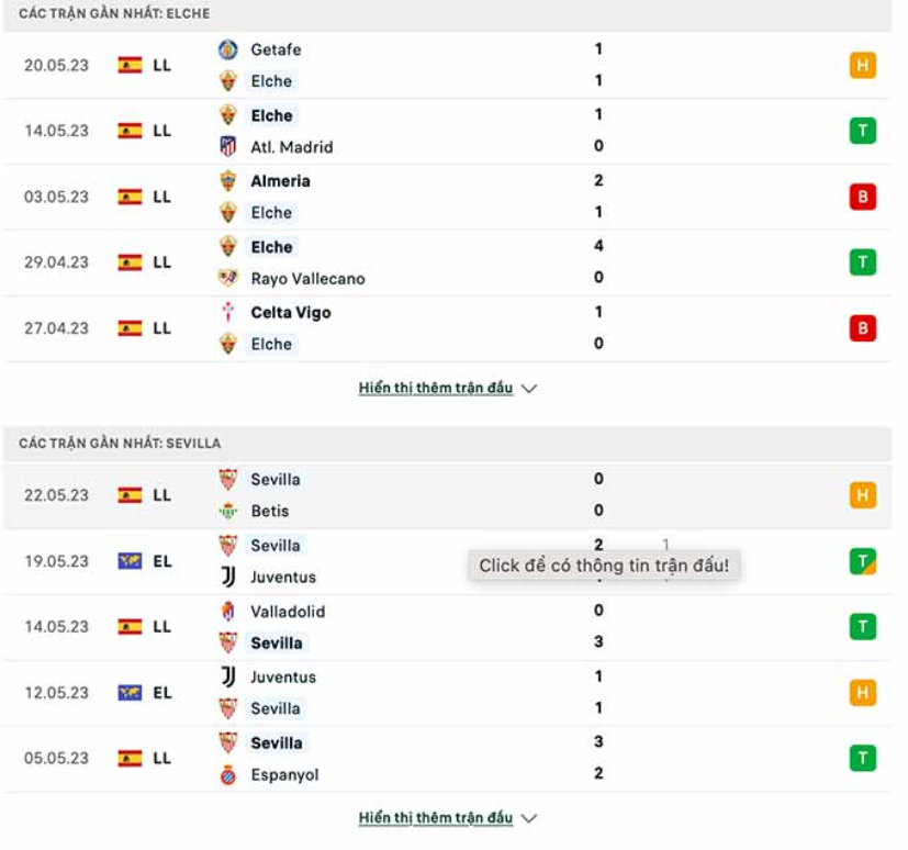 Phong độ gần đây Elche vs Sevilla Phong độ gần đây Elche vs Sevilla