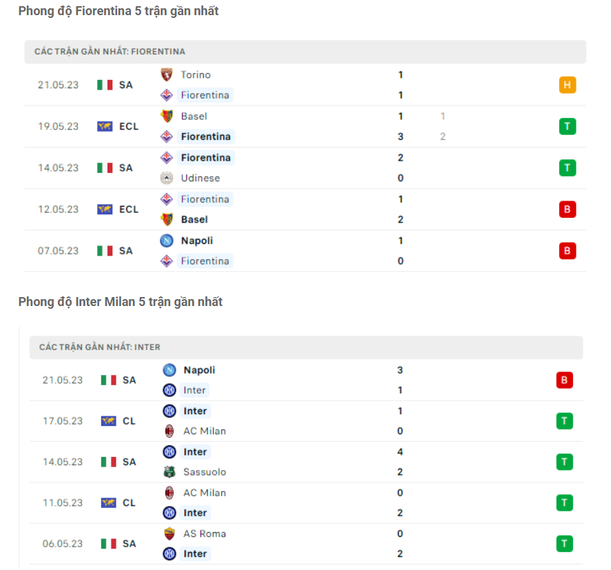 Phong độ gần đây Inter vs Fiorentina Phong độ gần đây Inter vs Fiorentina
