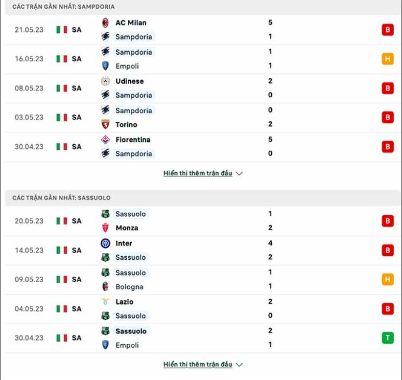 Phong độ gần đây Sampdoria vs Sassuolo Phong độ gần đây Sampdoria vs Sassuolo