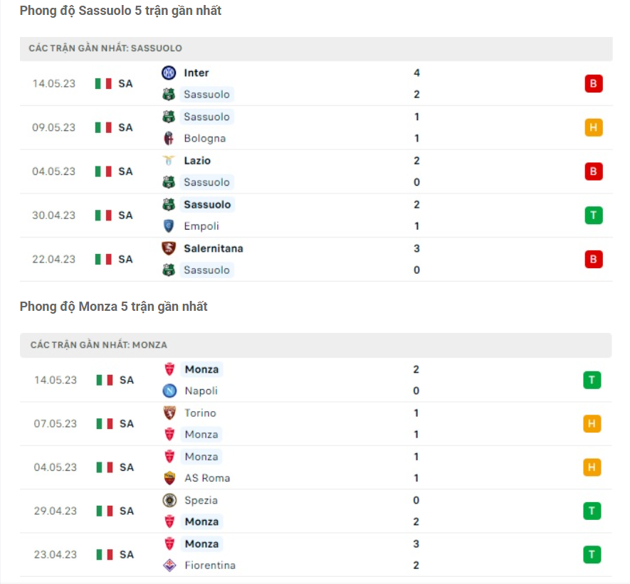 Phong độ gần đây Sassuolo vs Monza mới nhất Phong độ gần đây Sassuolo vs Monza mới nhất