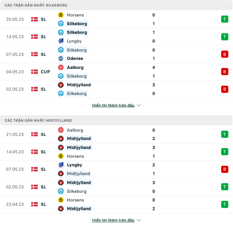Phong độ gần đây Silkeborg vs Midtjylland Phong độ gần đây Silkeborg vs Midtjylland