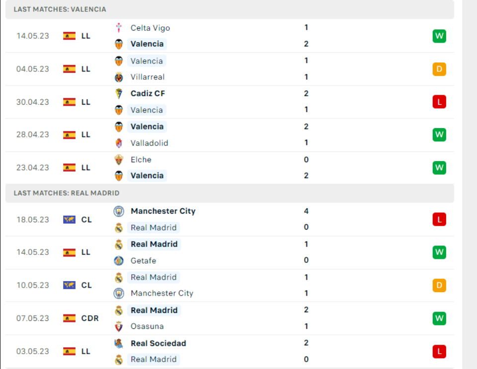 Phong độ gần đây Valencia vs Real Madrid Phong độ gần đây Valencia vs Real Madrid