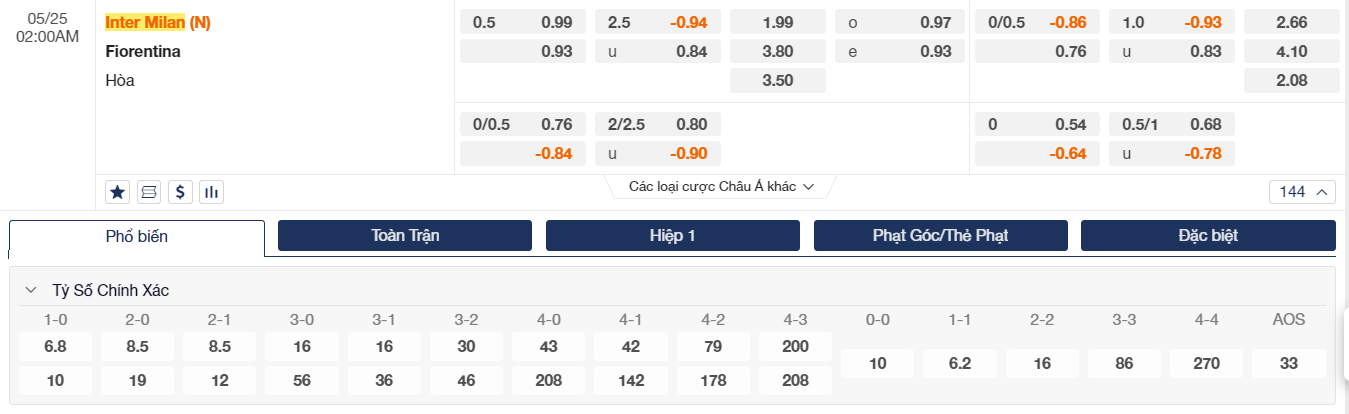 Soi kèo Fiorentina vs Inter Milan Soi kèo Fiorentina vs Inter Milan