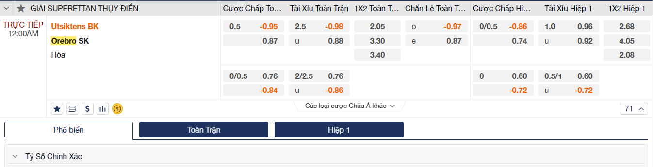 Soi kèo trận đấu Utsikten vs Orebro Soi kèo trận đấu Utsikten vs Orebro