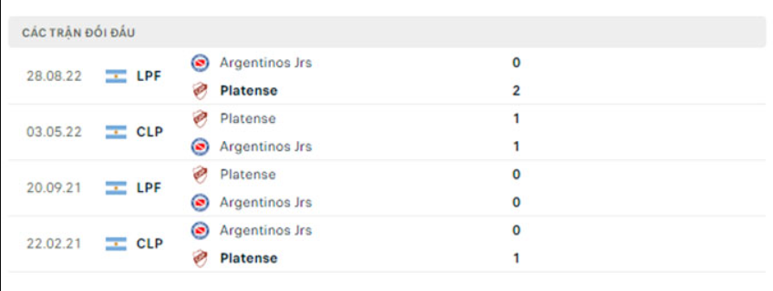 Lịch sử đối đầu Argentinos Juniors vs Platense Lịch sử đối đầu Argentinos Juniors vs Platense