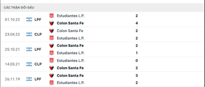 Lịch sử đối đầu Colon vs EstudiantesLịch sử đối đầu Colon vs Estudiantes Lịch sử đối đầu Colon vs EstudiantesLịch sử đối đầu Colon vs Estudiantes