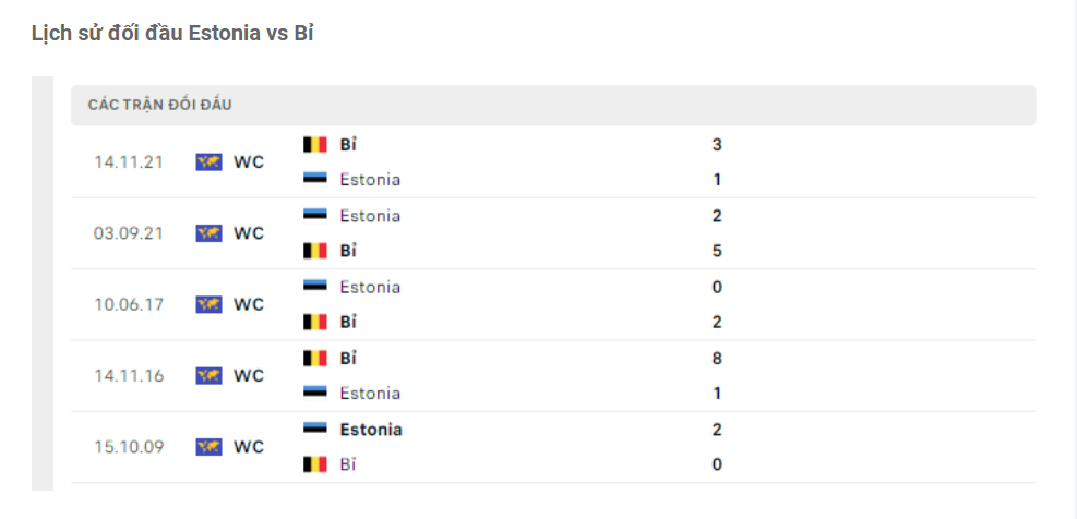 Lịch sử đối đầu Estonia vs Bỉ Lịch sử đối đầu Estonia vs Bỉ