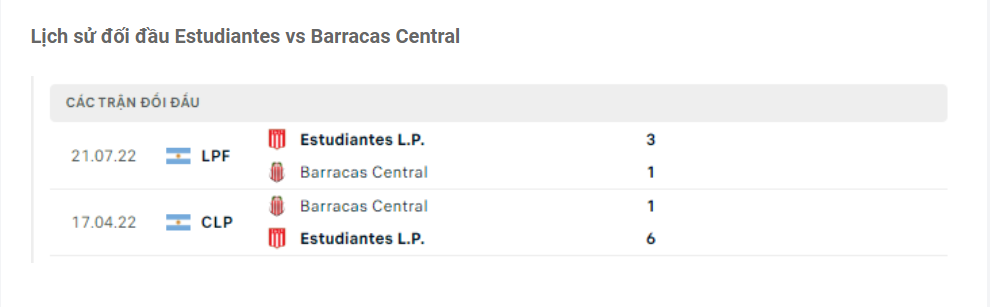 Lịch sử đối đầu Estudiantes vs Barracas Central Lịch sử đối đầu Estudiantes vs Barracas Central