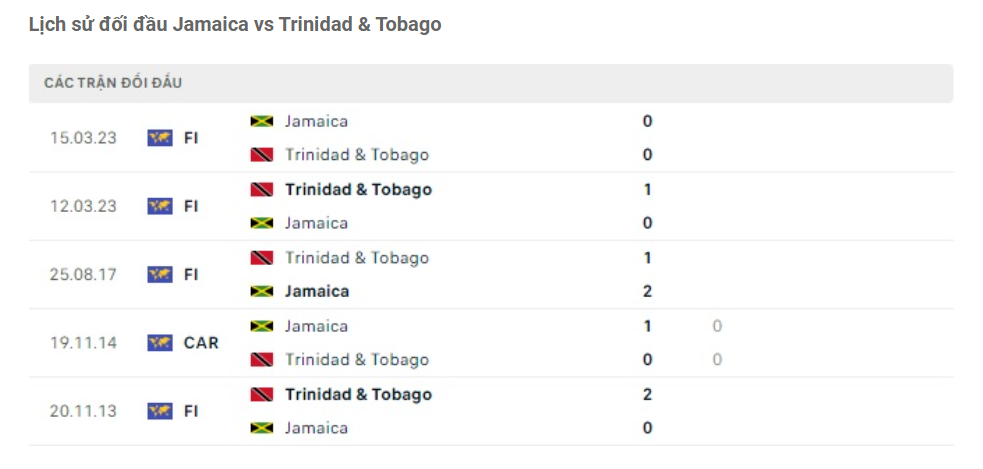 Lịch sử đối đầu Jamaica vs Trinidad & Tobago Lịch sử đối đầu Jamaica vs Trinidad & Tobago