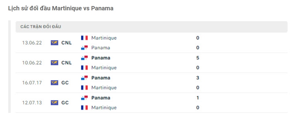 Lịch sử đối đầu Martinique vs Panama Lịch sử đối đầu Martinique vs Panama