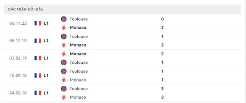 Lịch sử đối đầu Monaco vs Toulouse Lịch sử đối đầu Monaco vs Toulouse