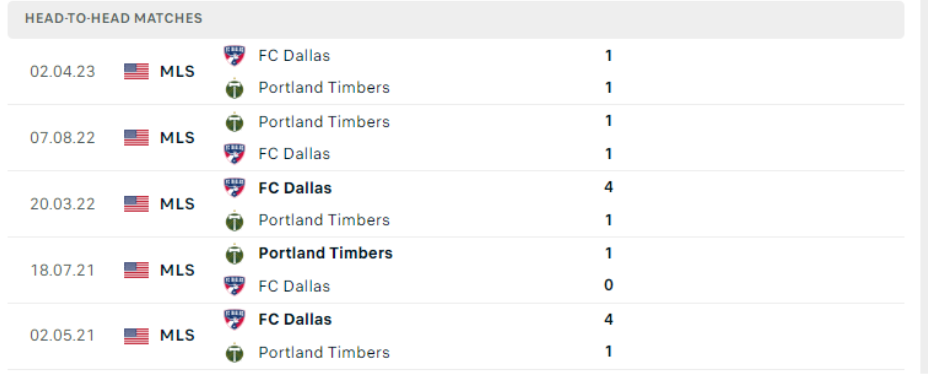 Lịch sử đối đầu Portland Timbers vs Dallas Lịch sử đối đầu Portland Timbers vs Dallas