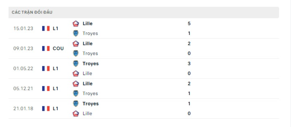 Lịch sử đối đầu Troyes vs Lille Lịch sử đối đầu Troyes vs Lille