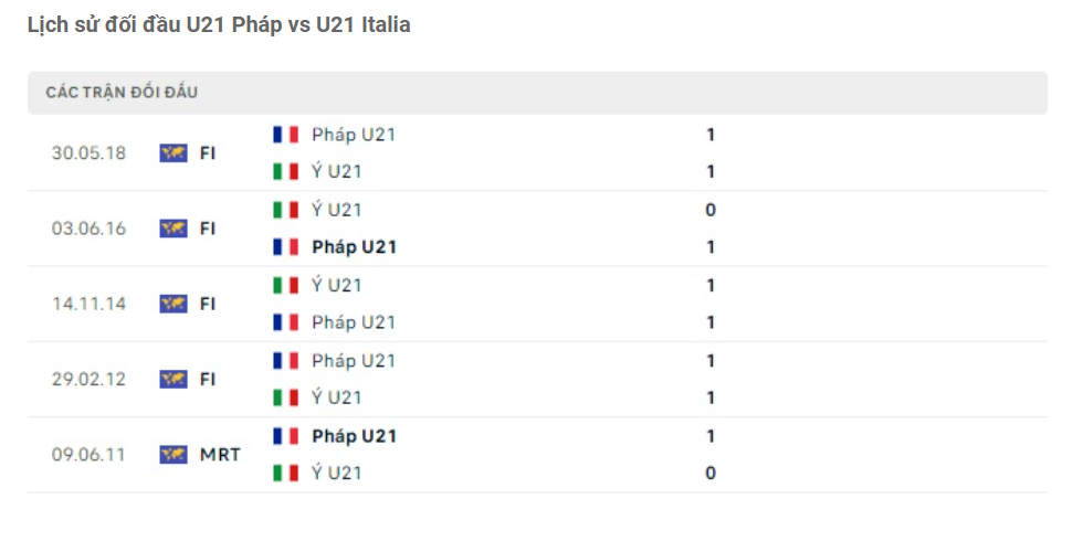 Lịch sử đối đầu U21 Pháp vs U21 Italia Lịch sử đối đầu U21 Pháp vs U21 Italia