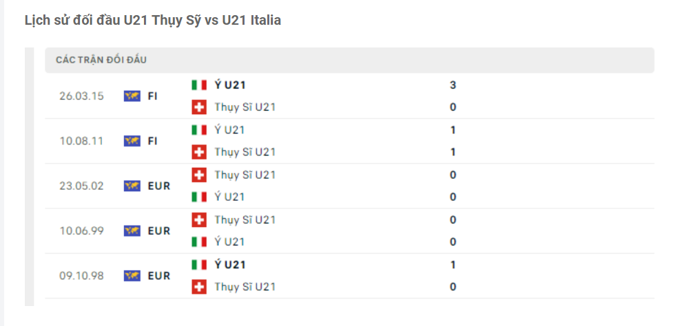 Lịch sử đối đầu U21 Thụy Sỹ vs U21 Italia Lịch sử đối đầu U21 Thụy Sỹ vs U21 Italia