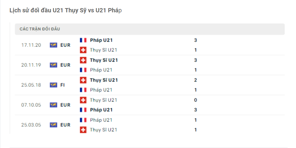 Lịch sử đối đầu U21 Thụy Sỹ vs U21 Pháp Lịch sử đối đầu U21 Thụy Sỹ vs U21 Pháp