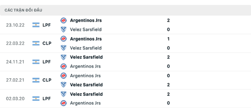 Lịch sử đối đầu Velez Sarsfield vs Argentinos Juniors Lịch sử đối đầu Velez Sarsfield vs Argentinos Juniors