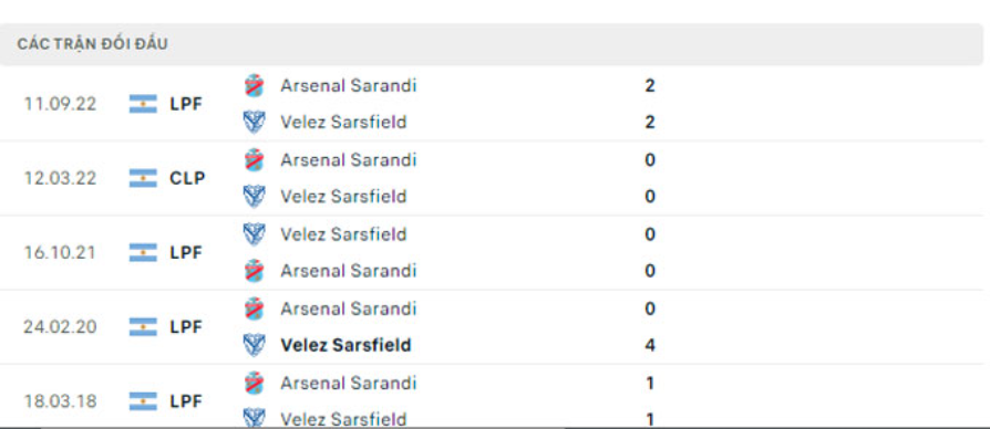 Lịch sử đối đầu Velez Sarsfield vs Arsenal Sarandi Lịch sử đối đầu Velez Sarsfield vs Arsenal Sarandi