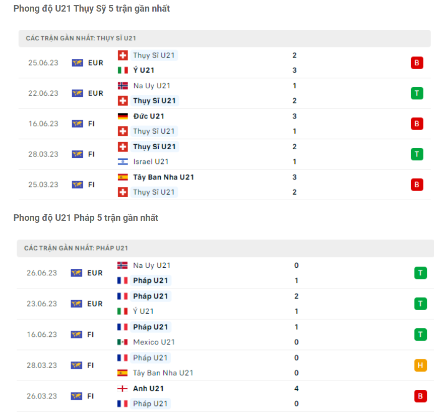 Phân tích phong độ U21 Thụy Sỹ vs U21 Pháp Phân tích phong độ U21 Thụy Sỹ vs U21 Pháp