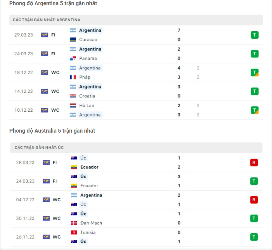 Phong độ gần đây Argentina vs Australia Phong độ gần đây Argentina vs Australia
