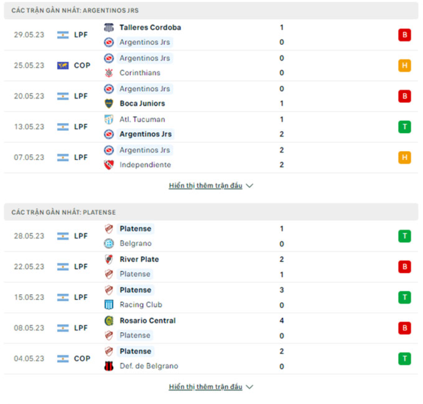 Phong độ gần đây Argentinos Juniors vs CA Platense Phong độ gần đây Argentinos Juniors vs CA Platense