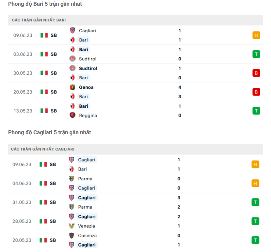 Phong độ gần đây Cagliari vs Bari Phong độ gần đây Cagliari vs Bari