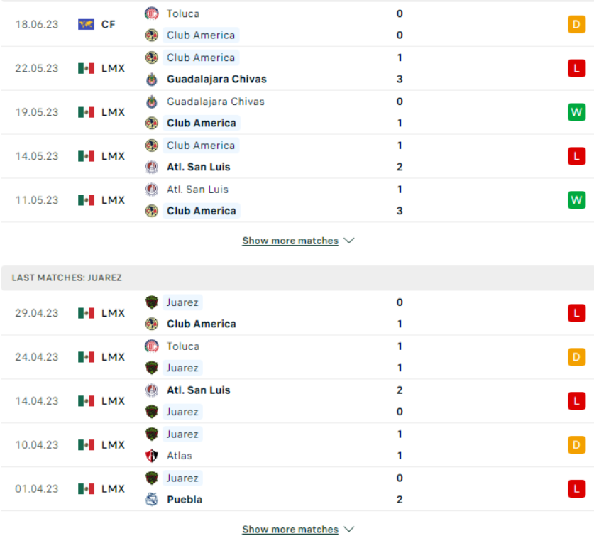 Phong độ gần đây Club America vs FC Juarez Phong độ gần đây Club America vs FC Juarez