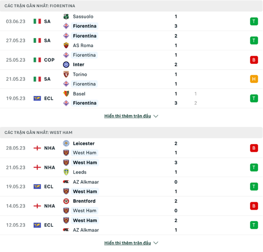 Phong độ gần đây Fiorentina vs West Ham Phong độ gần đây Fiorentina vs West Ham