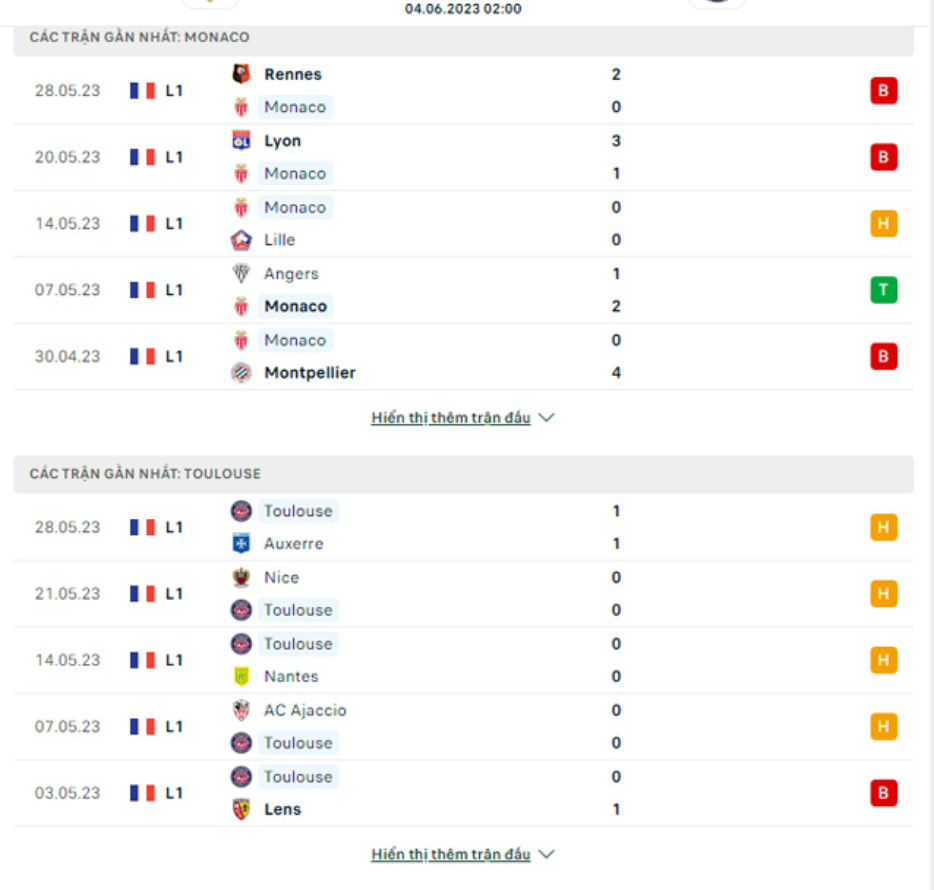 Phong độ gần đây Monaco vs Toulouse Phong độ gần đây Monaco vs Toulouse