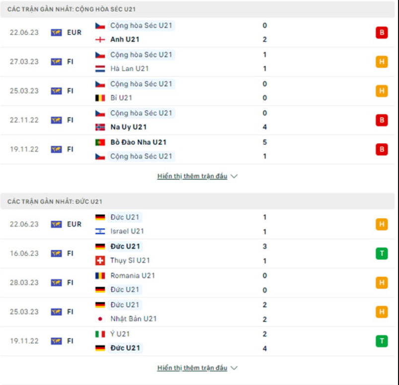 Phong độ gần đây U21 Czech vs U21 Đức Phong độ gần đây U21 Czech vs U21 Đức
