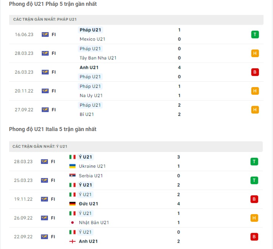 Phong độ gần đây U21 Pháp vs U21 Italia Phong độ gần đây U21 Pháp vs U21 Italia