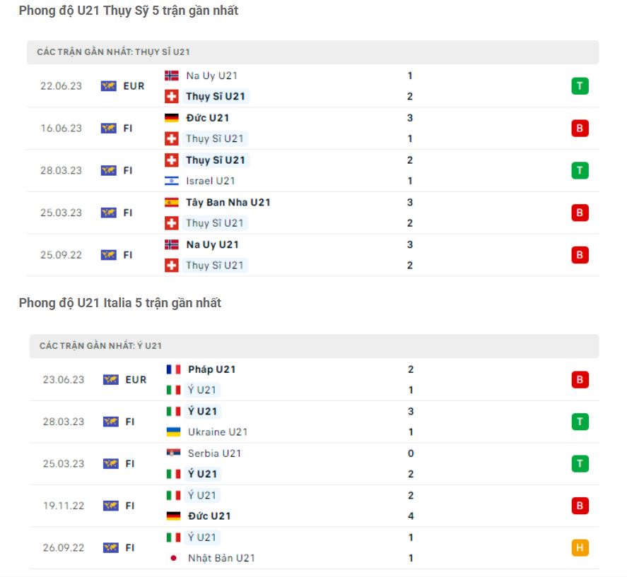 Phong độ gần đây U21 Thụy Sĩ vs U21 Italia Phong độ gần đây U21 Thụy Sĩ vs U21 Italia