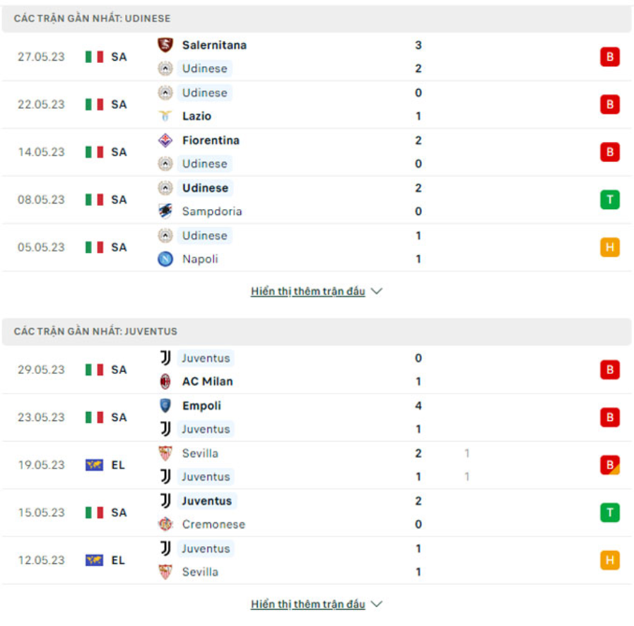Phong độ gần đây Udinese vs Juventus Phong độ gần đây Udinese vs Juventus