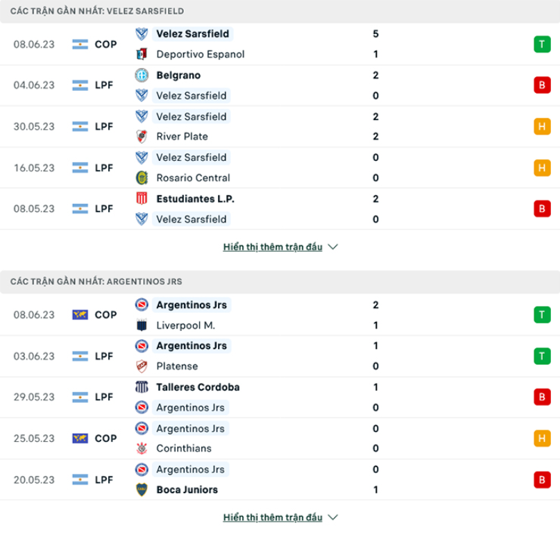 Phong độ gần đây Velez Sarsfield vs Argentinos Juniors Phong độ gần đây Velez Sarsfield vs Argentinos Juniors