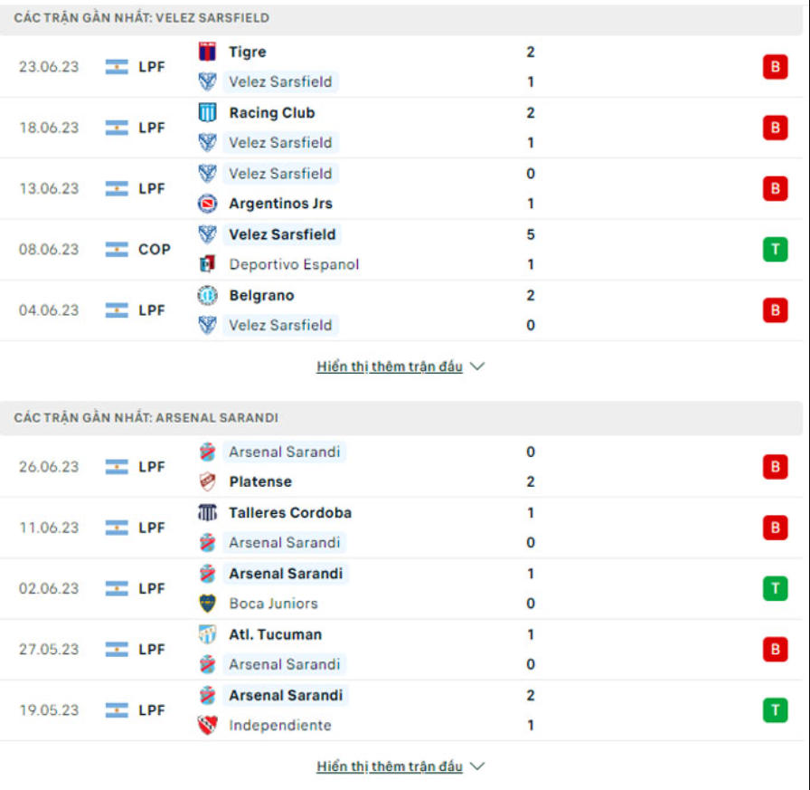 Phong độ gần đây Velez Sarsfield vs Arsenal Sarandi Phong độ gần đây Velez Sarsfield vs Arsenal Sarandi