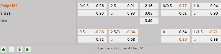 Soi kèo U21 Pháp vs U21 Italia Soi kèo U21 Pháp vs U21 Italia