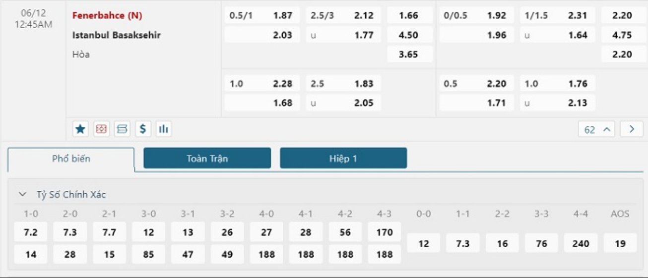 Soi kèo trận đấu Fenerbahce vs Basaksehir Soi kèo trận đấu Fenerbahce vs Basaksehir