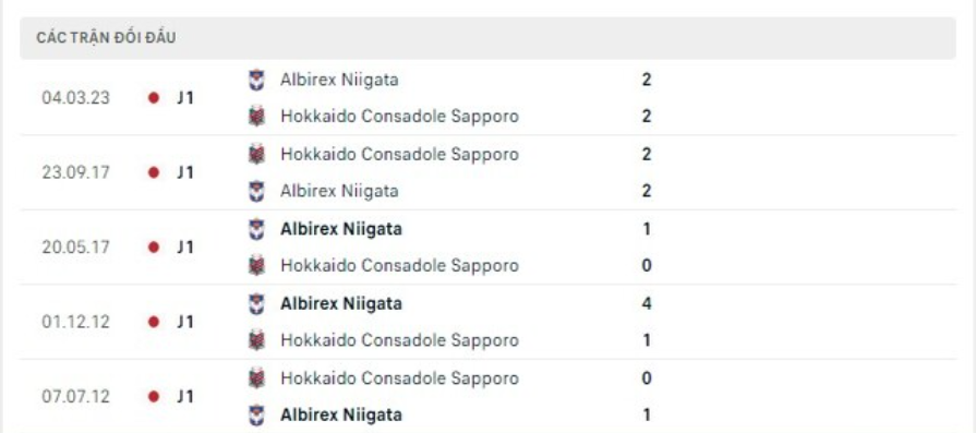 Lịch sử đối đầu Consadole Sapporo vs Albirex Niigata