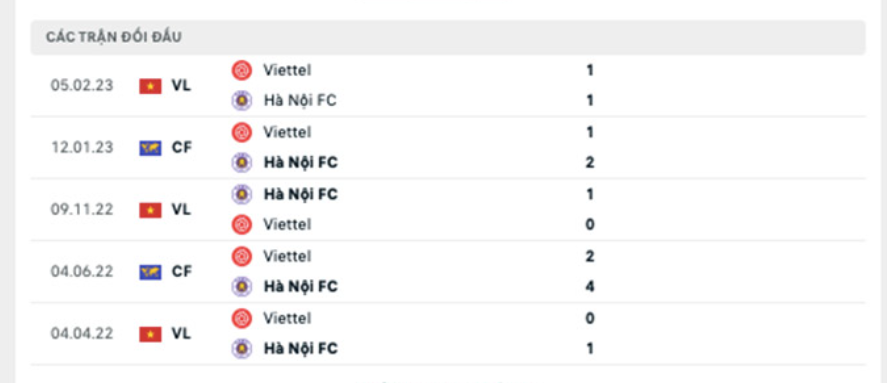 Nhận định Hà Nội vs Viettel - Thách thức trỗi dậy 8 Lịch sử đối đầu Hà Nội vs Viettel