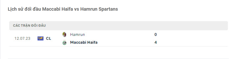 Lịch sử đối đầu Maccabi Haifa vs Hamrun Spartans Lịch sử đối đầu Maccabi Haifa vs Hamrun Spartans